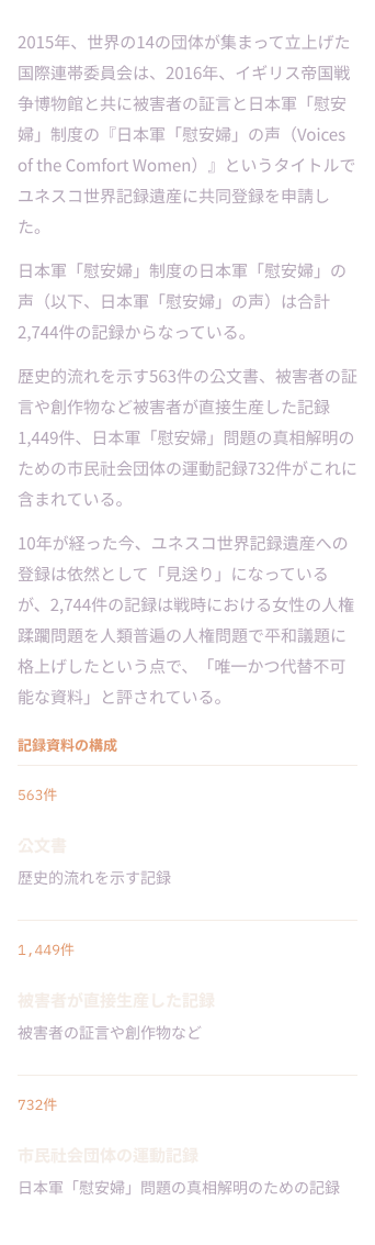 第1部・現在史：2,744件の記録